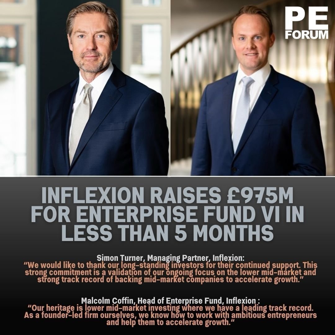 Inflexion raises £975 million for Enterprise Fund VI