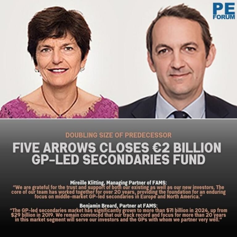 Five Arrows Closes €2 Billion GP-Led Secondaries Fund, Doubling Size of Predecessor