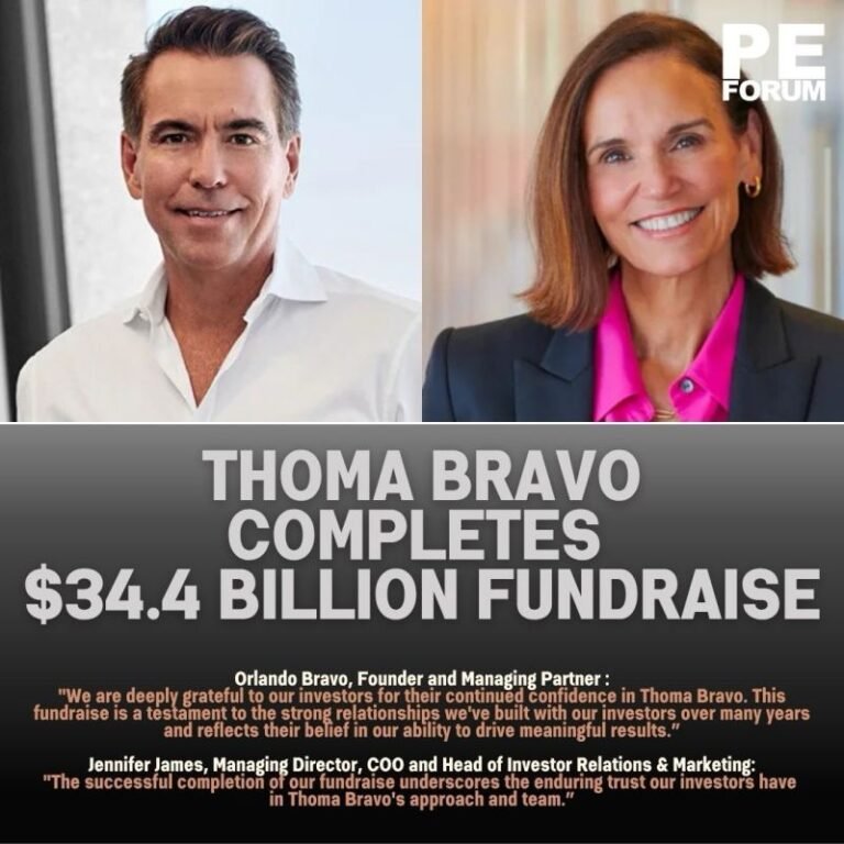 Thoma Bravo Completes $34.4 Billion Fundraise