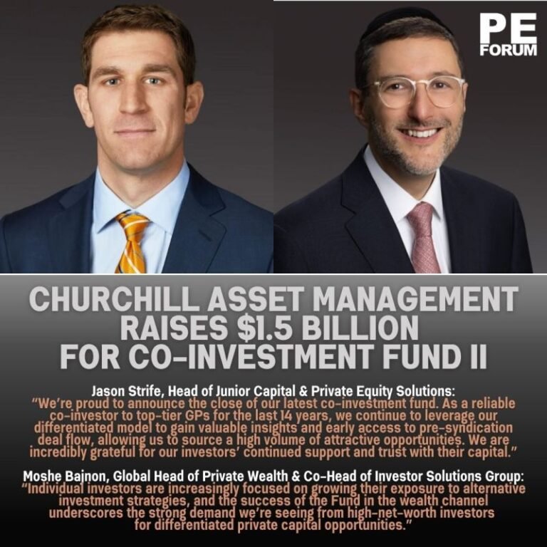 Churchill Asset Management Raises $1.5 Billion for Co-Investment Fund II
