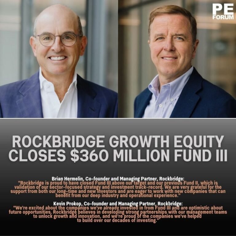 Rockbridge Growth Equity, LLC Closes $360 Million Fund III, Boosting AUM to $1.7B