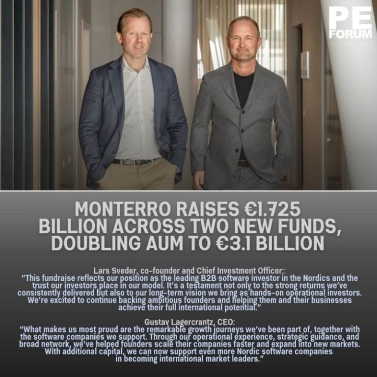 Monterro Raises €1.725 Billion Across Two New Funds, Doubling AUM to €3.1 Billion