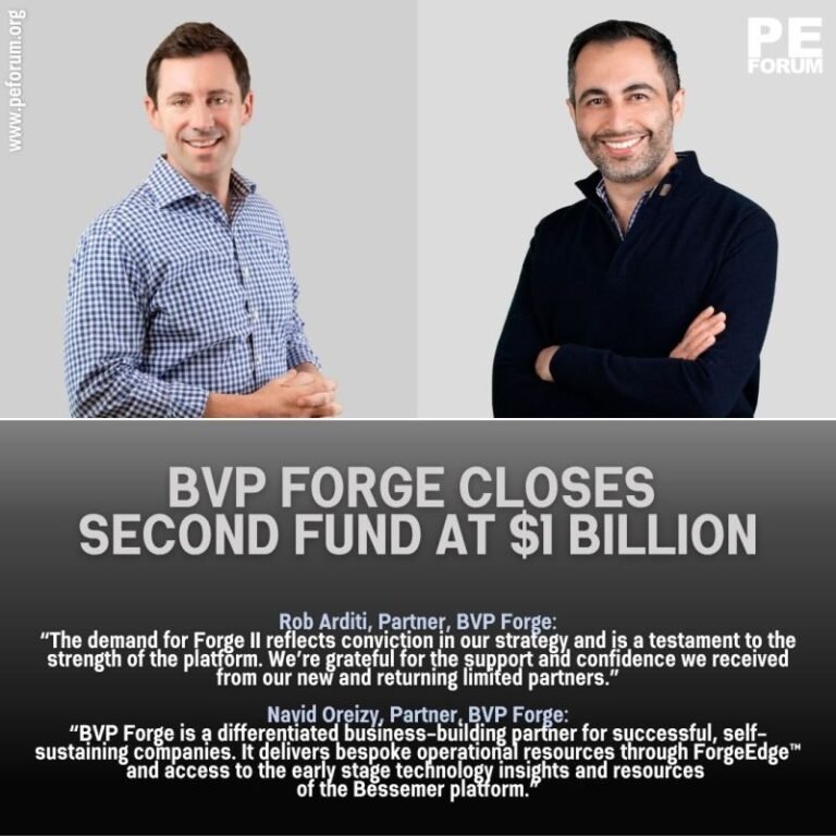 BVP Forge Closes Second Fund at $1 Billion