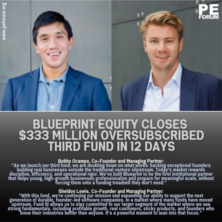 Blueprint Equity Closes $333 Million Oversubscribed Third Fund in 12 Days