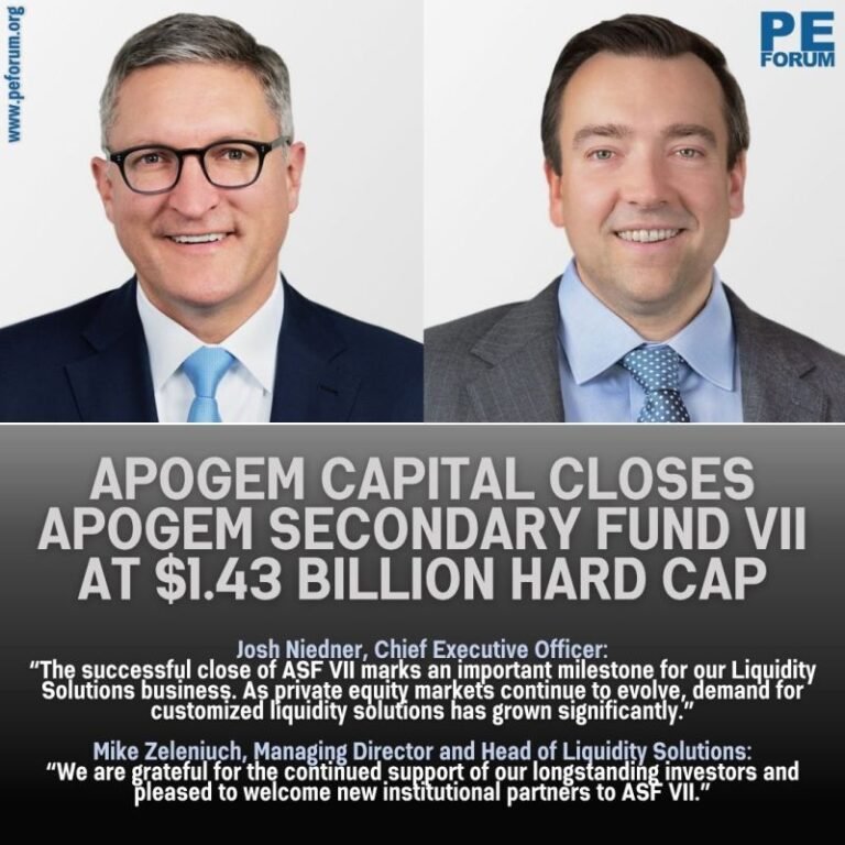 Apogem Capital Closes Apogem Secondary Fund VII at $1.43 Billion Hard Cap