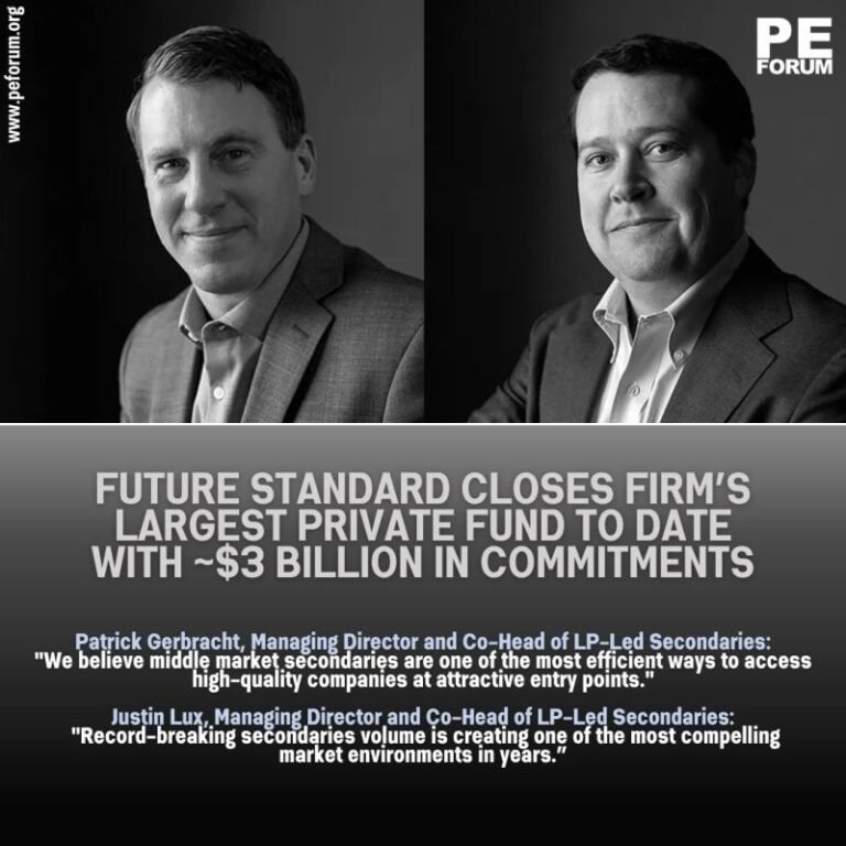 Future Standard Closes Firm’s Largest Private Fund to Date with Approximately $3 Billion in Commitments