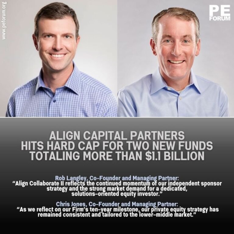 Align Capital Partners Hits Hard Cap for Two New Funds Totaling More Than $1.1 Billion