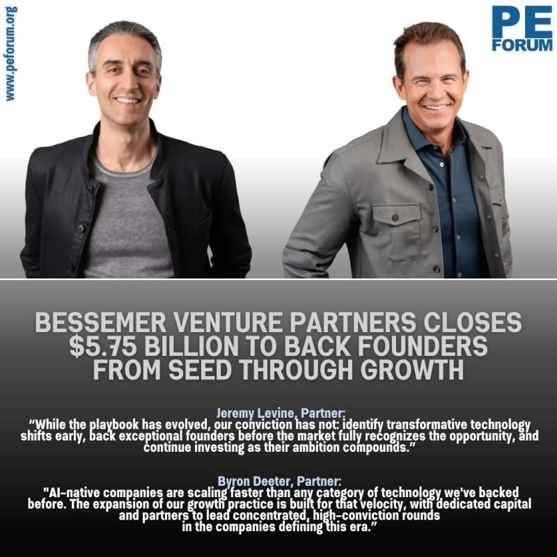 Bessemer Venture Partners Raises $5.75 Billion Across Early-Stage and Growth
